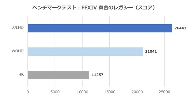 G-GEAR White Edition FFベンチ