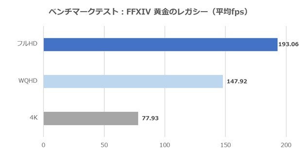 G-GEAR White Edition FFベンチ