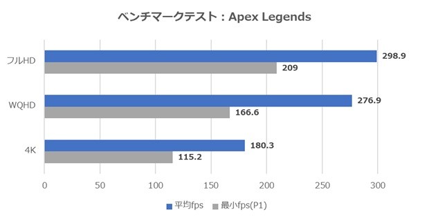 G-GEAR White Edition APEX