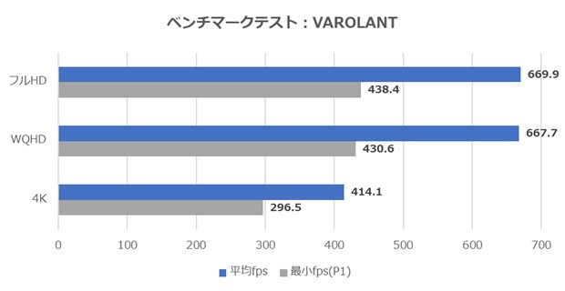 G-GEAR White Edition VALORANT