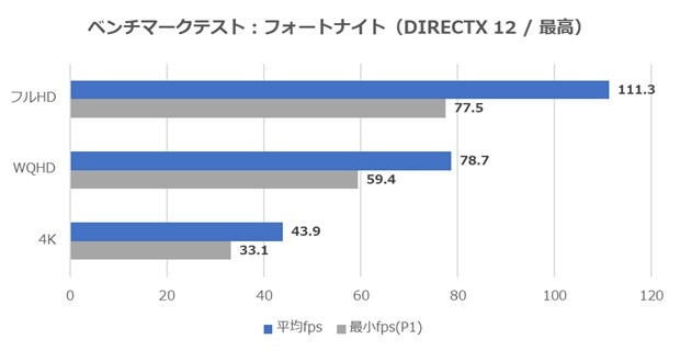 G-GEAR White Edition フォートナイト