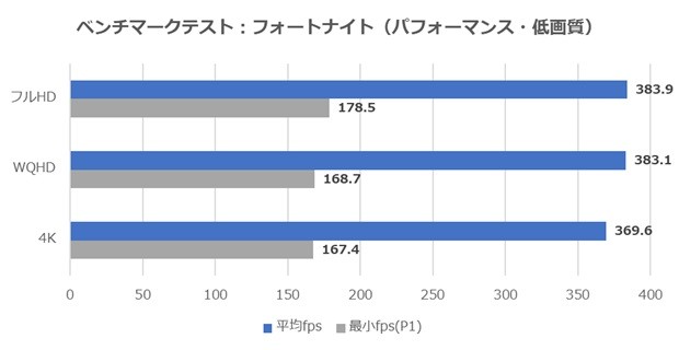 G-GEAR White Edition フォートナイト