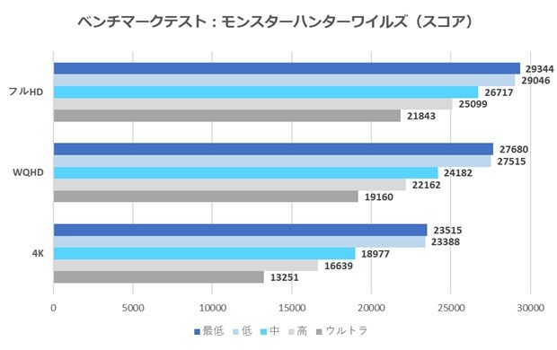 G-GEAR White Edition モンスターハンターワイルズ