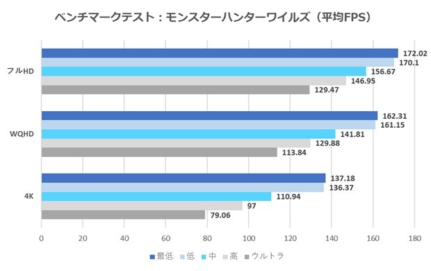 G-GEAR White Edition モンスターハンターワイルズ