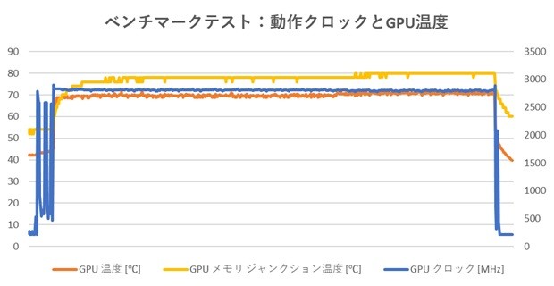 G-GEARオリジナル水冷ユニットの冷却性能