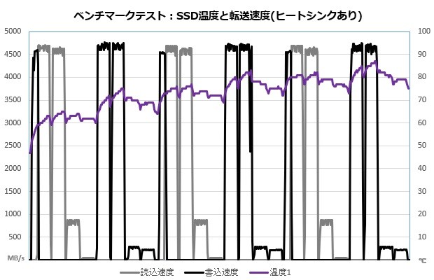 AI818