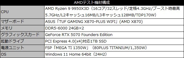 AI818