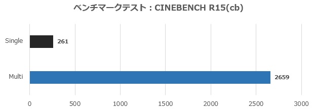 ASUS ExpertCenter P500 Mini Tower (P500MV)