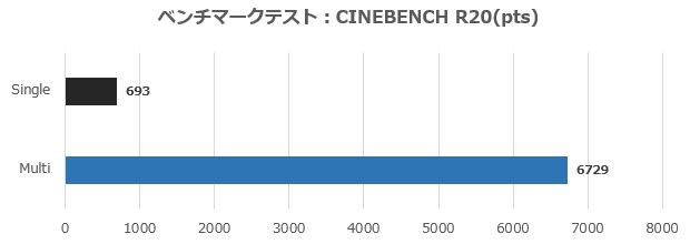 ASUS ExpertCenter P500 Mini Tower (P500MV)