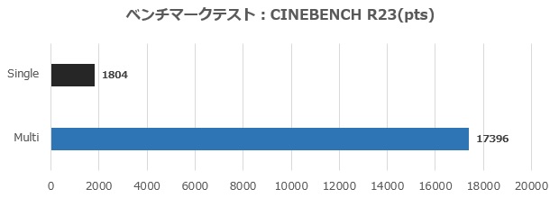 ASUS ExpertCenter P500 Mini Tower (P500MV)