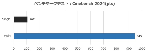 ASUS ExpertCenter P500 Mini Tower (P500MV)