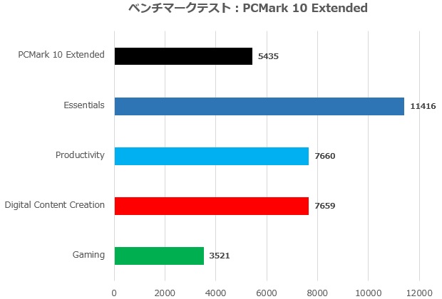 ASUS ExpertCenter P500 Mini Tower (P500MV)