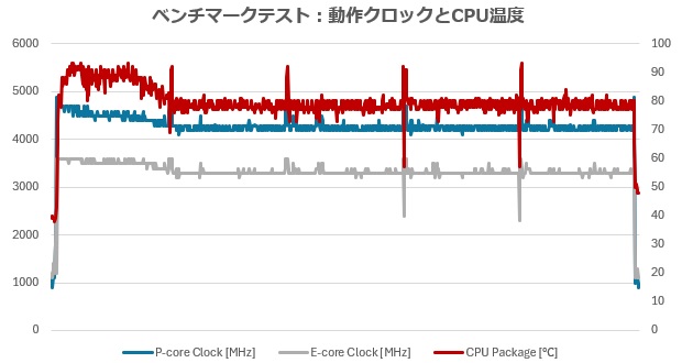 ASUS ExpertCenter P500 Mini Tower (P500MV)