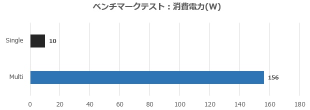 ASUS ExpertCenter P500 Mini Tower (P500MV)