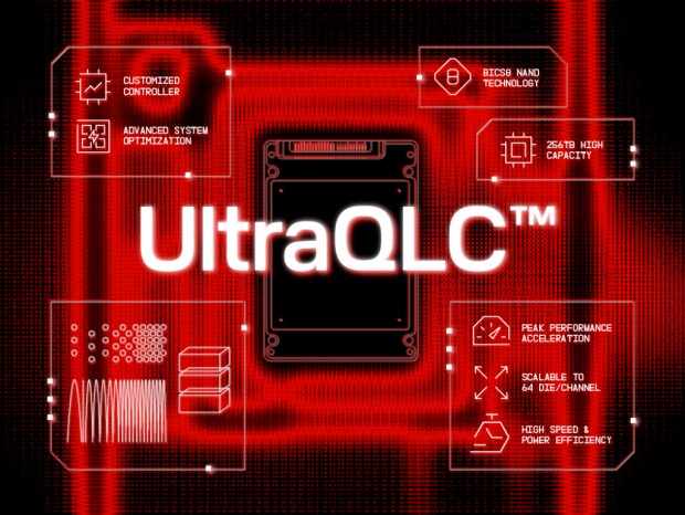 UltraQLCプラットフォーム