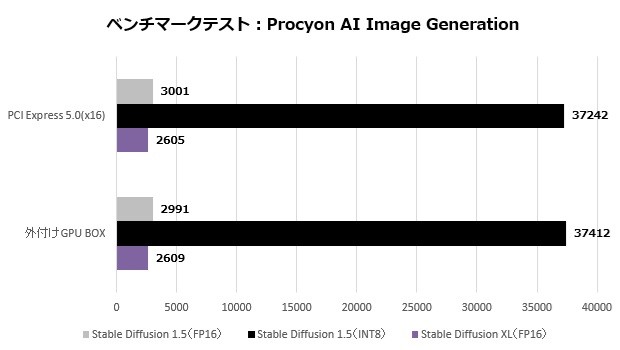 X870 Taichi Creator