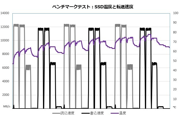 X870 Taichi Creator