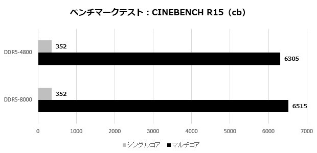 X870 Taichi Creator