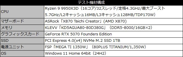 X870 Taichi Creator