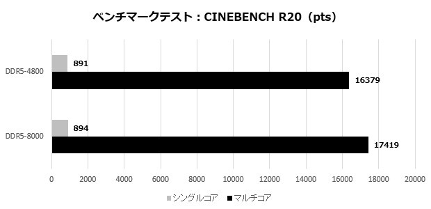 X870 Taichi Creator