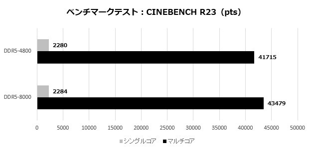 X870 Taichi Creator