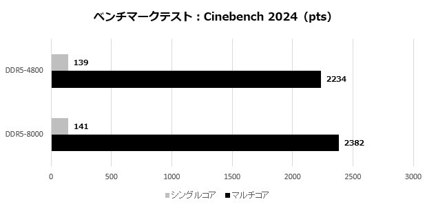 X870 Taichi Creator