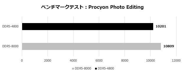 X870 Taichi Creator
