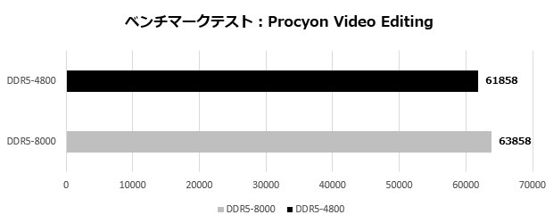 X870 Taichi Creator