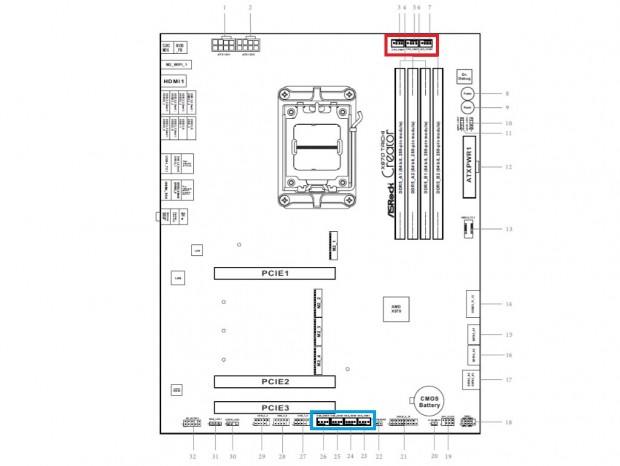 X870 Taichi Creator