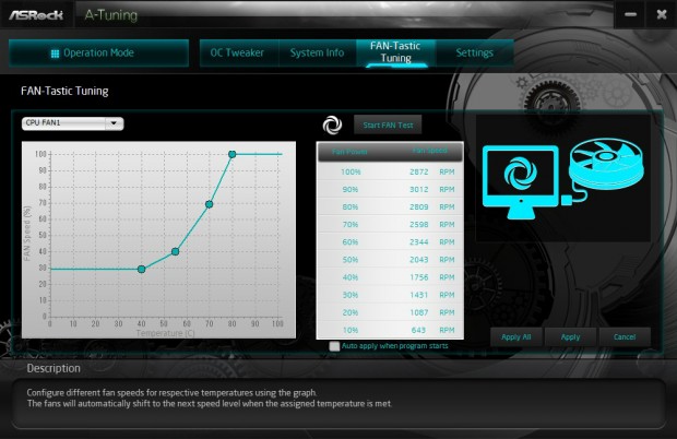 X870 Taichi Creator