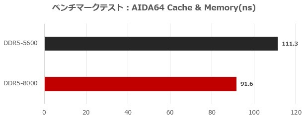 MAG B860M MORTAR WIFI
