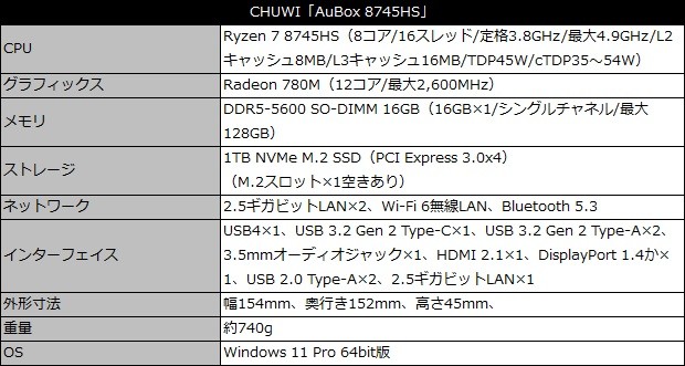 AuBox 8745HS