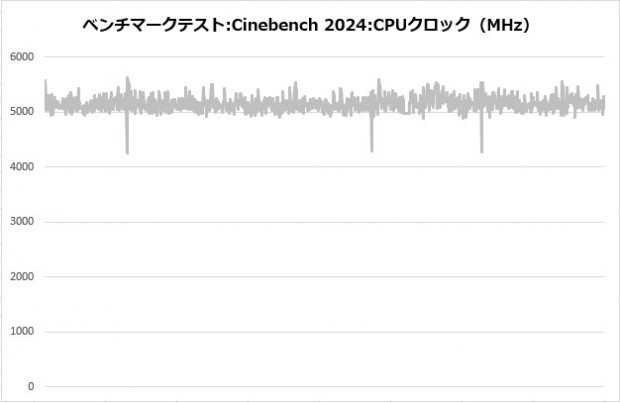 MasterLiquid Atmos IIテストセッション