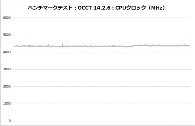 MasterLiquid Atmos IIテストセッション