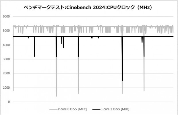 MasterLiquid Atmos IIテストセッション