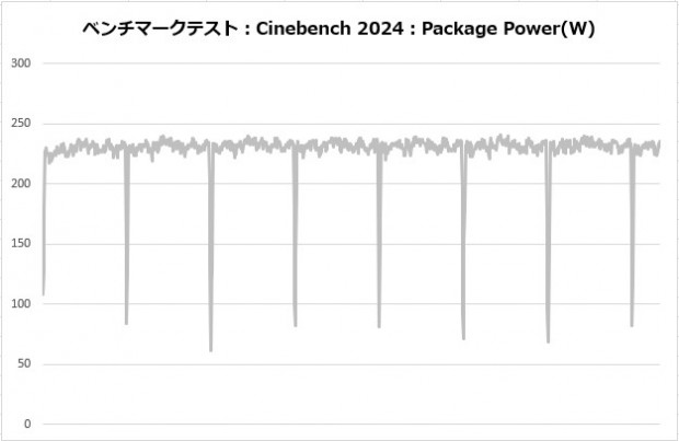 MasterLiquid Atmos IIテストセッション