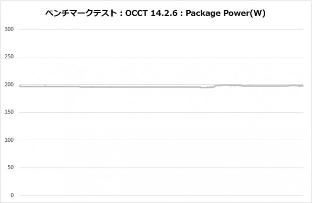 masterliquid-atmosII-amd_occt power