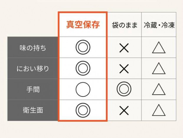 IWANO 真空保存容器