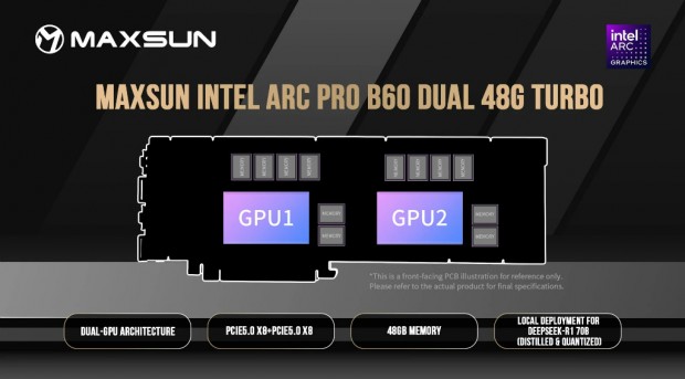 Intel Arc Pro Dual B60 48G