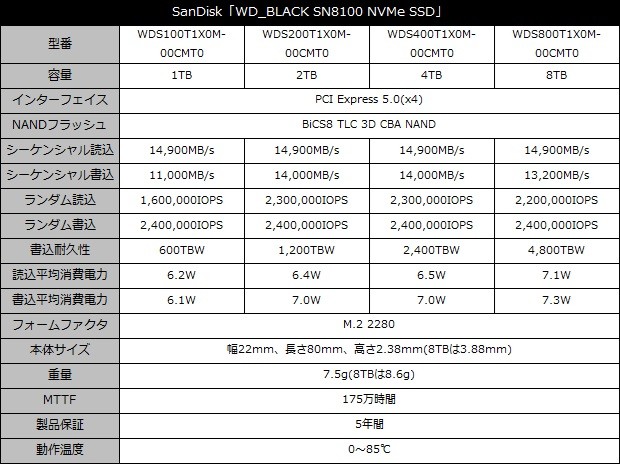 WD_BLACK SN8100」と「WD_BLACK SN7100」どちらがおすすめ？エルミタ的