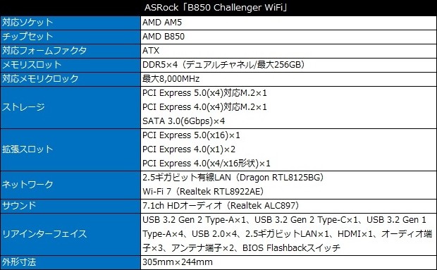 B850 Challenger WiFi