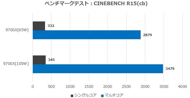 B850 Challenger WiFi