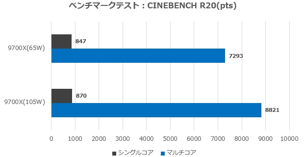 B850 Challenger WiFi