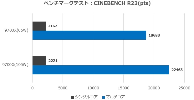 B850 Challenger WiFi