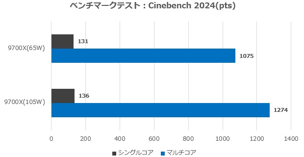 B850 Challenger WiFi