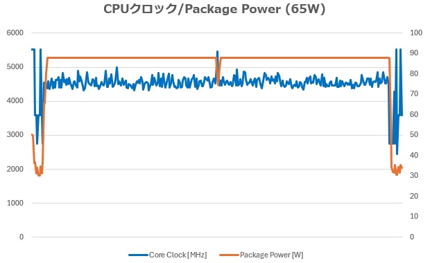 B850 Challenger WiFi