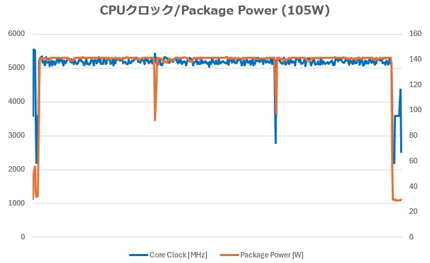 B850 Challenger WiFi