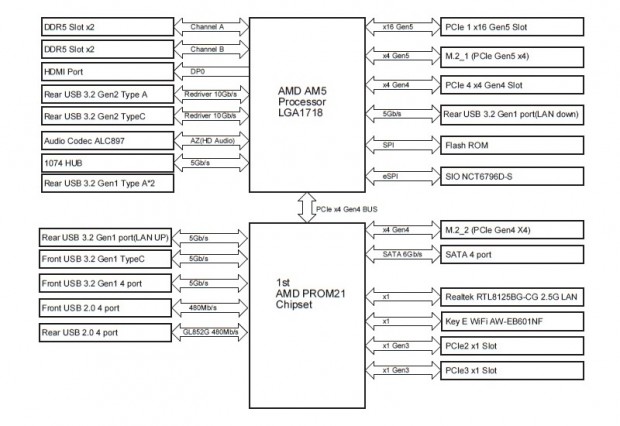 B850 Challenger WiFi