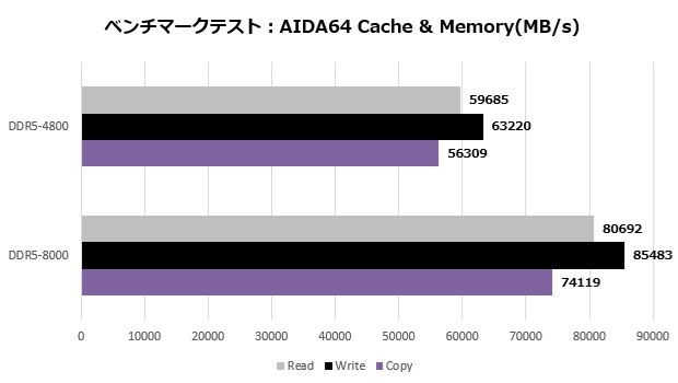 NITRO+ B850A WIFI 7