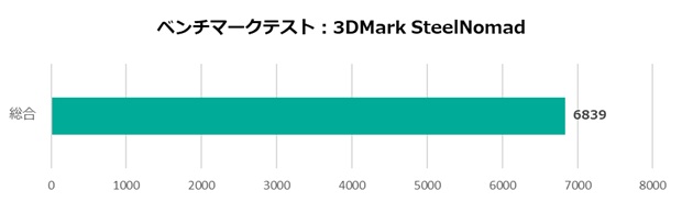 exstaff_intel_69_620x350